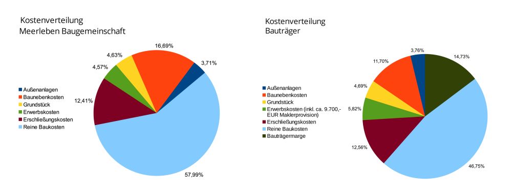 kostenverteilung-meerleben-diagramme-2017-web